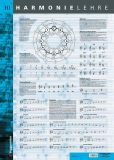 Poster Harmonielehre DIN A1 von Bessler & Opgenoorth Voggenreiter Verlag 0381