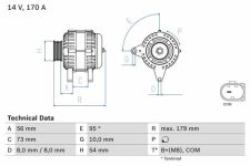 BOSCH Generator 14V 170A für BMW 12317801173 12317796125 0 986 083 470